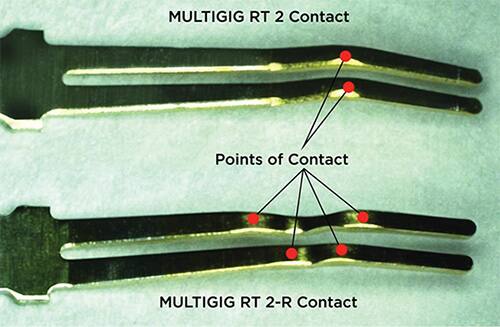 Image of TE Connectivity MULTIGIG RT 2 contacts