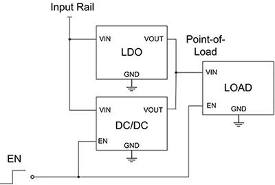 Block Diagram of Texas Instruments DC/DC Converter in Parallel with LDO