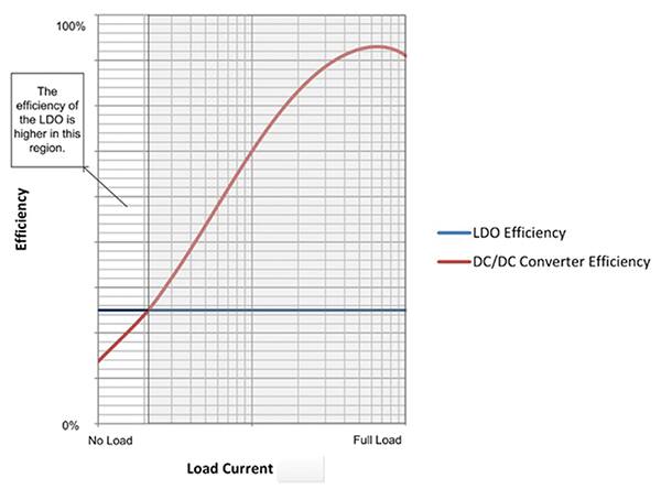 Image of low-IQ efficiency curve