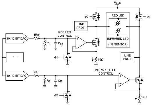 Diagram of Maxim typical pulse oximeter design