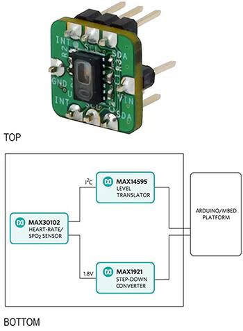 Image of Maxim Integrated MAXREFDES117# reference design