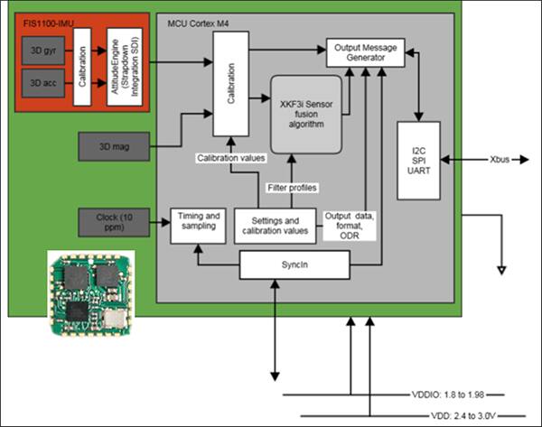 Reference design for Fairchild’s FMT1020T