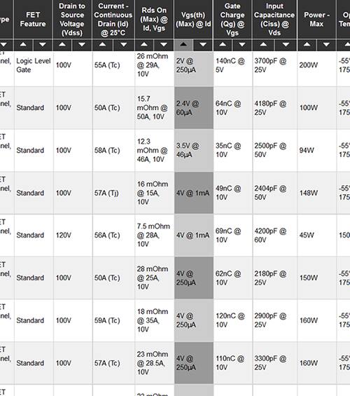 Image of Digi-Key's part search results sorted by “Vgs(th)(Max)@Id”
