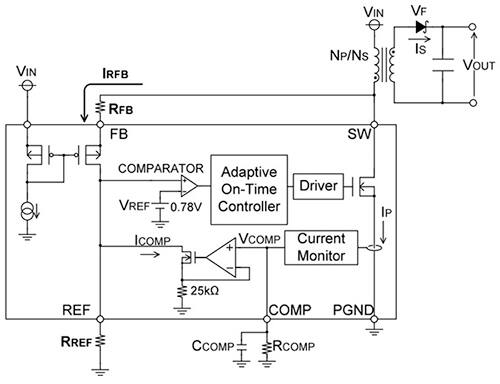 Diagram of ROHM BD7F series adaptive ON-Time controller