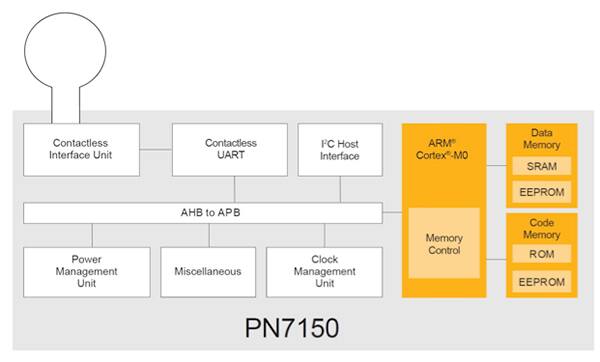 NXP Semiconductors PN7150 NFC 控制器原理图