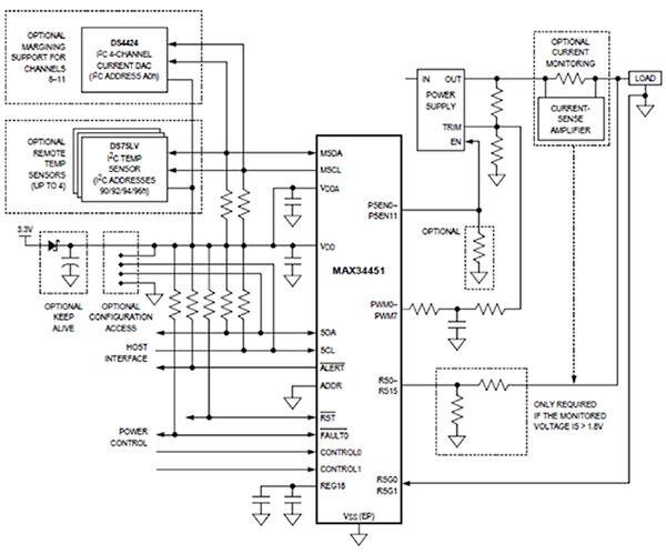 PMBus 兼容 PMIC 原理图