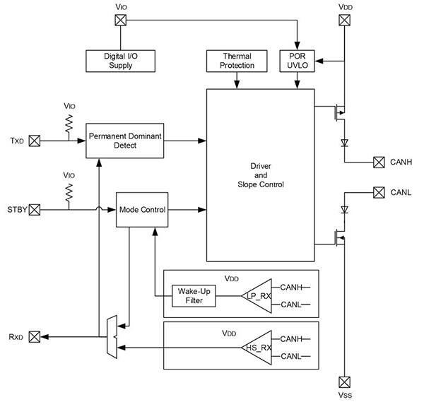 Diagram of MCP2542FD CANFD transceiver from Microchip