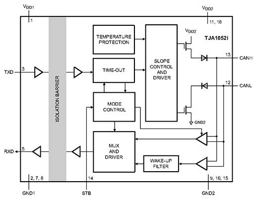 Diagram of NXP Semiconductors TJA1052i 