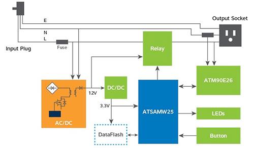 Atmel ATSAMW25 模块图