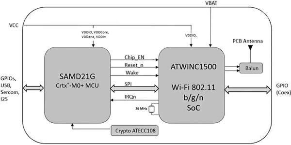 Atmel ATSAMW25 模块图