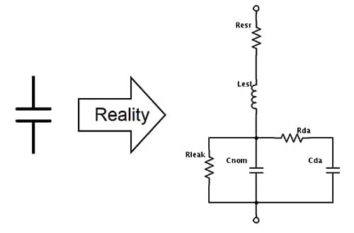 Image of ideal capacitor should in reality be modeled as shown