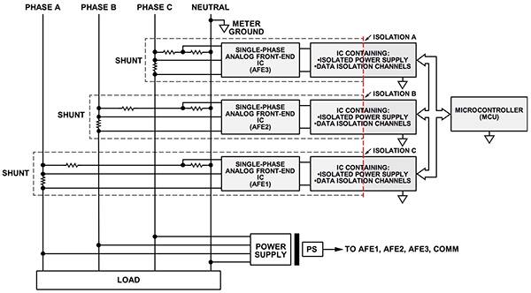 Diagram of combining separate single-phase AFEs and add custom circuitry