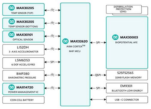 Diagram of Maxim Integrated hSensor Platform