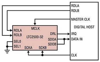 Diagram of clock and data connections for filtered and no latency output