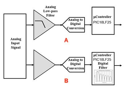 Microchip PIC18LF25K40T-I/MV MCU 原理图