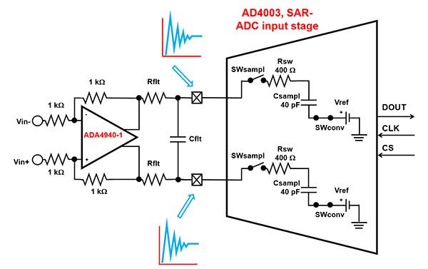 Diagram of working SAR-ADC input model