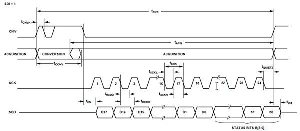 Diagram of Analog Devices AD4003 3-wire without busy indicator (click for full-size)