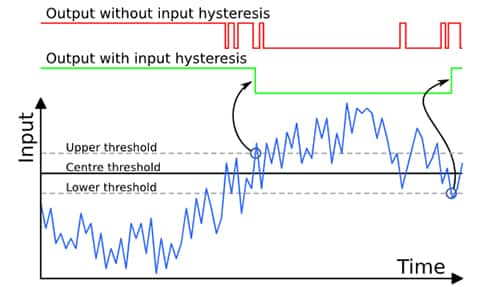 Image of hysteresis adds upper and lower thresholds