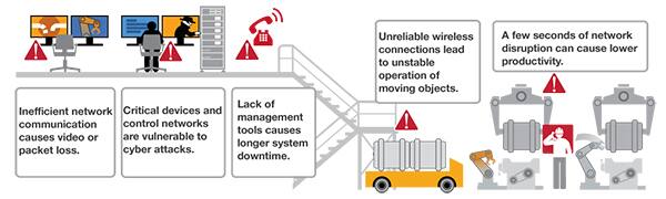 IIoT 示意图