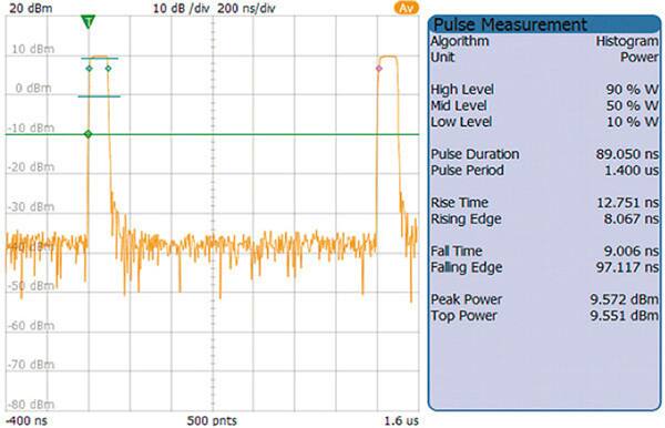 Graph of radar and sonar signal returns