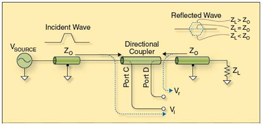 Diagram of dual log amps are now used to characterize PA-to-antenna VSWR