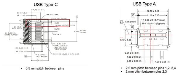 USB Type-C 紧凑型、可反转连接器示意图（单击查看全尺寸）