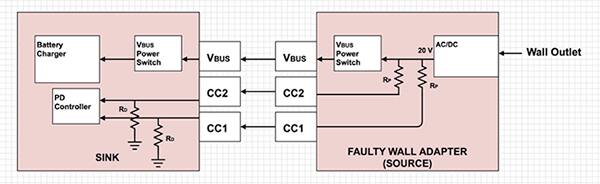 Scheme-it 中绘制的 Texas Instruments PD 控制器示意图