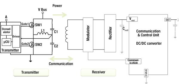 Diagram of AirFuel-compliant inductive charging system