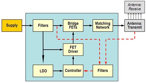 Diagram of Semtech inductive wireless charging system