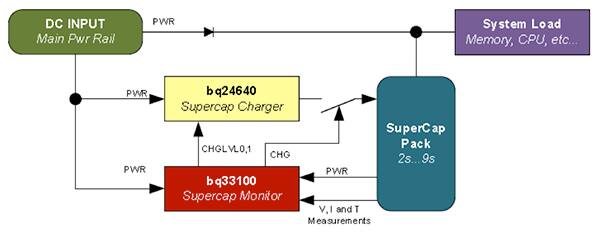 Diagram of small supercapacitor energy store