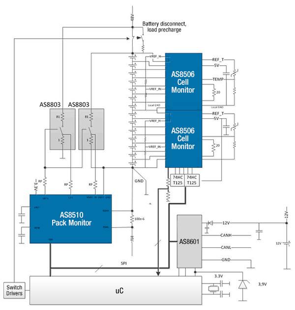 Diagram of ams AS8510 pack monitor and AS8506 cell monitor