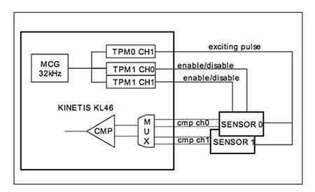 NXP Kinetis L MCU 原理图