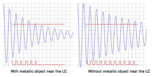 基于 Silicon Labs LESENSE 的检测系统示意图