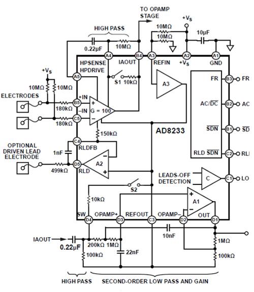 Diagram of Analog Devices AD8233 AFE