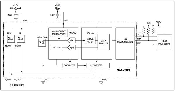 Diagram of Maxim MAX30102 multichip IC