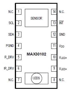 Diagram of physical layout of the Maxim MAX30102