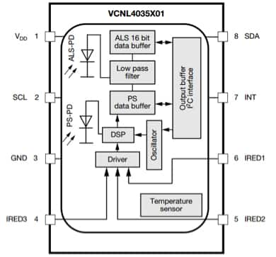 可以驅動多達三個外部 IR 發射器的 Vishay VCNL4035 原理圖