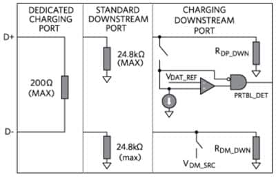 Diagram of Maxim USB Battery Charging (BC) specification