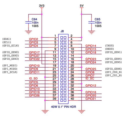 Pi 开发板，包括 Pi 3 和 Pi Zero 图