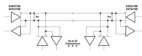 Diagram of RS-485 has become the most commonly employed standard