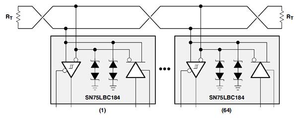 Diagram of Texas Instruments SN75LBC184DR transceiver ICs