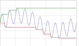 Image of positive and negative peaks in signal processing applications