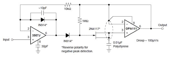 Diagram of Texas Instruments OPA111 op amp