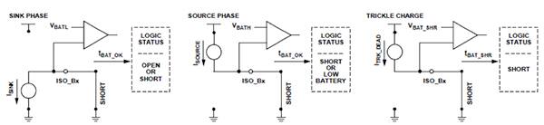Diagram of source phase is used to detect a discharged battery