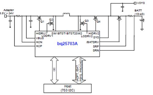 Diagram of Texas Instruments bq25703A provides charger management