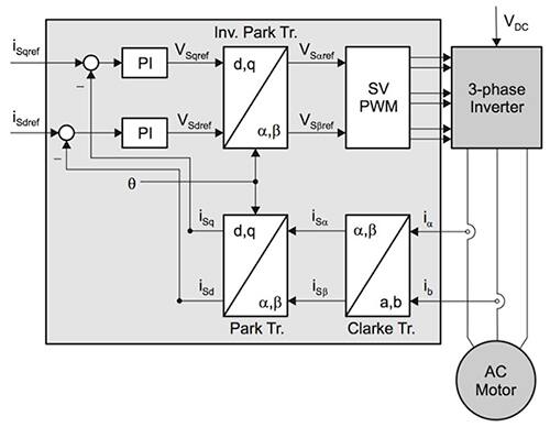 Image of PWM output based on measured motor performance