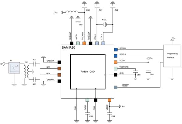 Diagram of Microchip Technology SAM R30 system-in-package (click to enlarge)