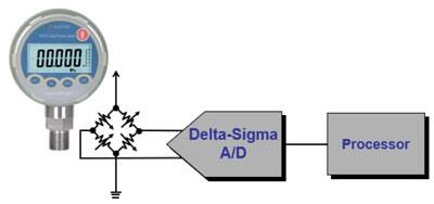 Image of front-end instrumentation for a pressure gauge