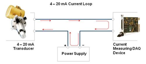4-20 mA 电流环路示意图