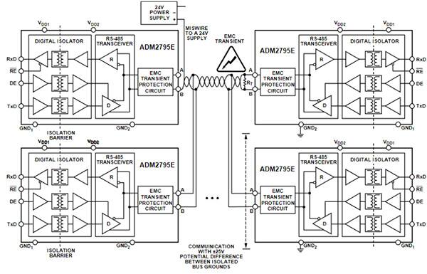 多个 Analog Devices ADM2795E 收发器的示意图（点击放大）